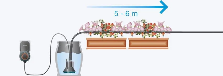 Gardena Set voor volautomatische bloembakbesproeiing